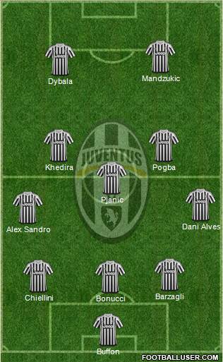 Juventus Formation 2016