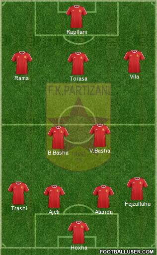 KF Partizani Tiranë Formation 2016