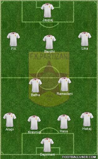 KF Partizani Tiranë Formation 2016