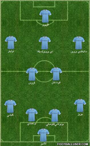 Manchester City Formation 2016