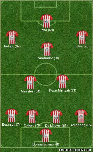 Accrington Stanley Formation 2016