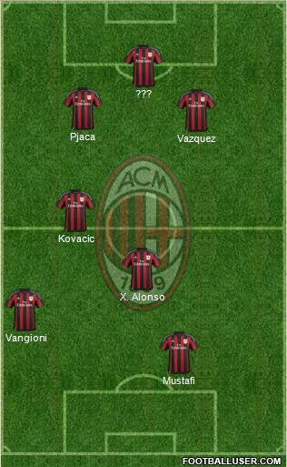 A.C. Milan Formation 2016