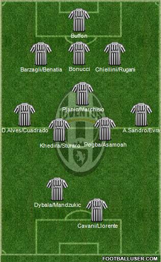 Juventus Formation 2016