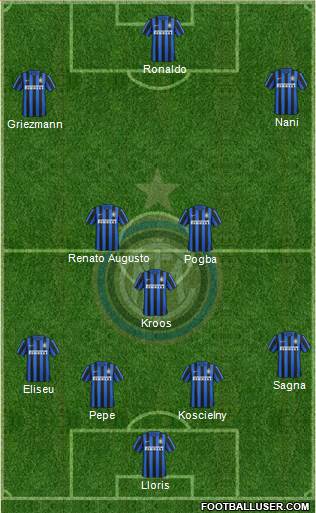 F.C. Internazionale Formation 2016