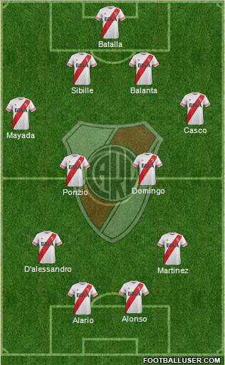 River Plate Formation 2016