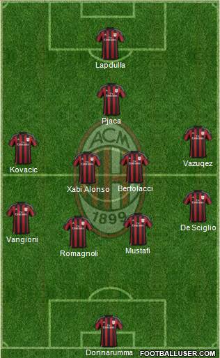 A.C. Milan Formation 2016
