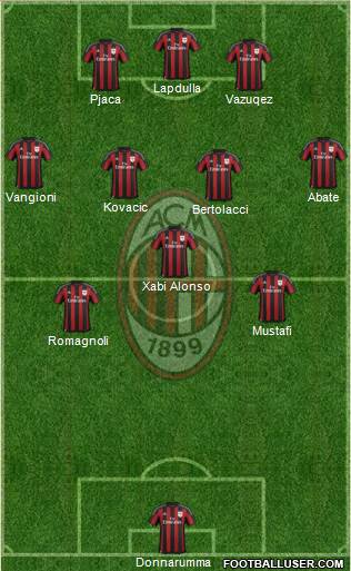 A.C. Milan Formation 2016