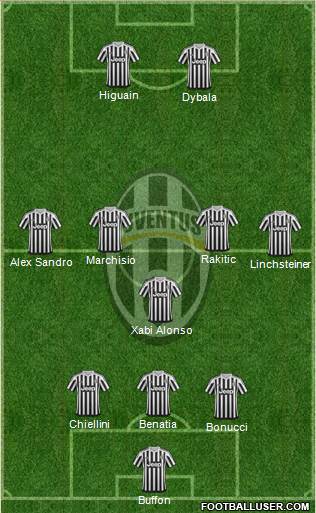 Juventus Formation 2016