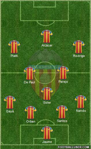 Valencia C.F., S.A.D. Formation 2016