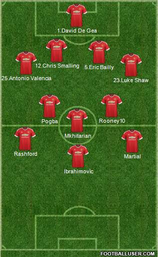 Manchester United Formation 2016