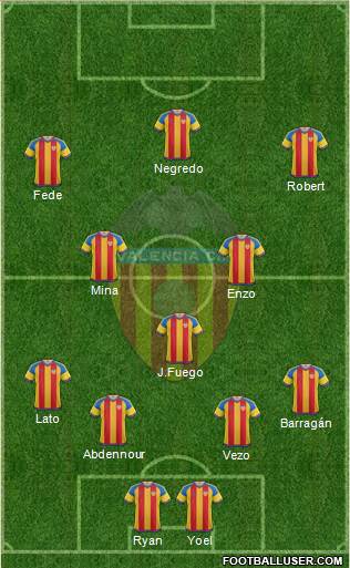 Valencia C.F., S.A.D. Formation 2016