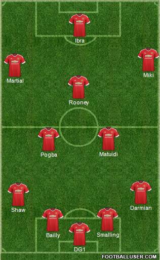 Manchester United Formation 2016