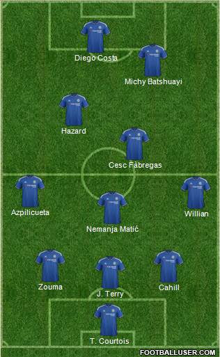 Chelsea Formation 2016