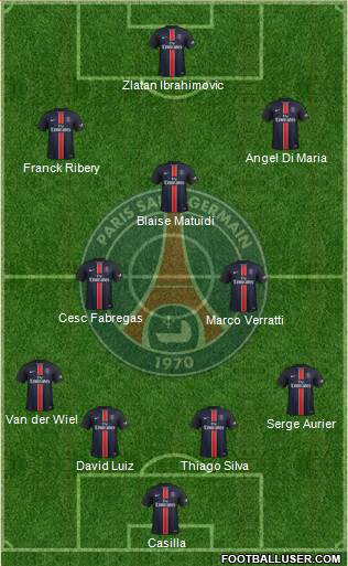 Paris Saint-Germain Formation 2016