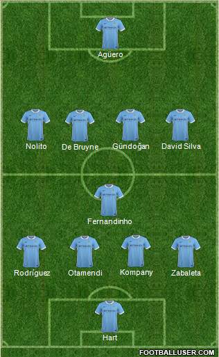 Manchester City Formation 2016