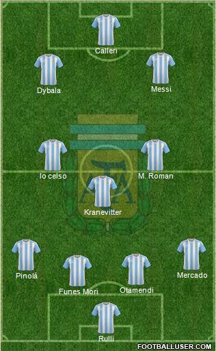Argentina Formation 2016