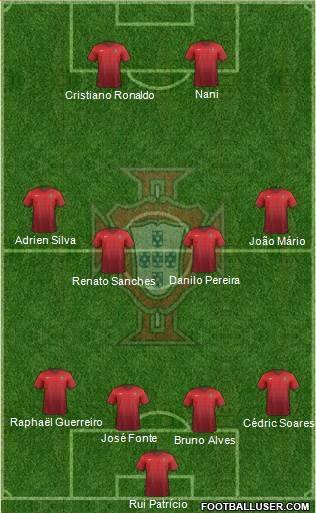 Portugal Formation 2016
