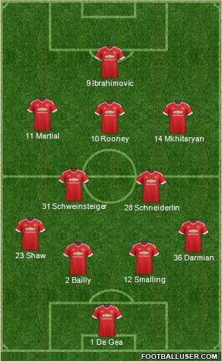 Manchester United Formation 2016