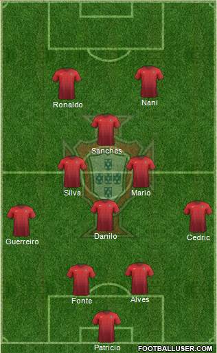 Portugal Formation 2016