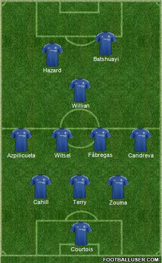 Chelsea Formation 2016