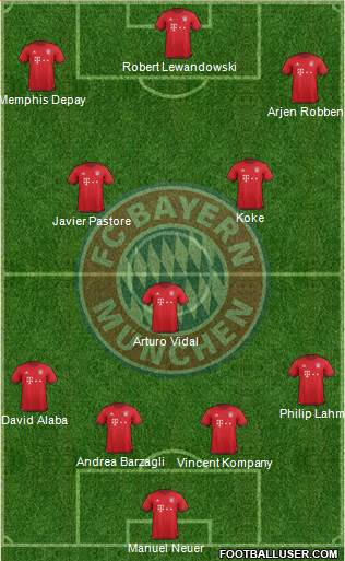 FC Bayern München Formation 2016