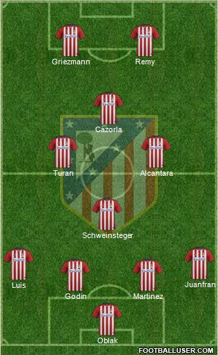 C. Atlético Madrid S.A.D. Formation 2016