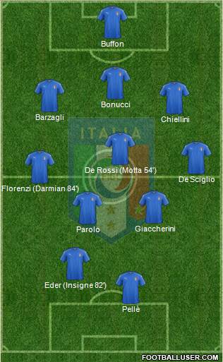 Italy Formation 2016