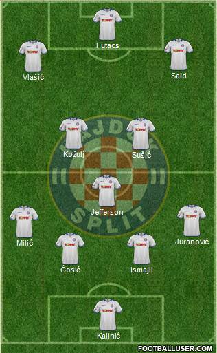 HNK Hajduk Formation 2016