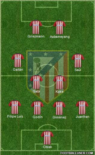 C. Atlético Madrid S.A.D. Formation 2016