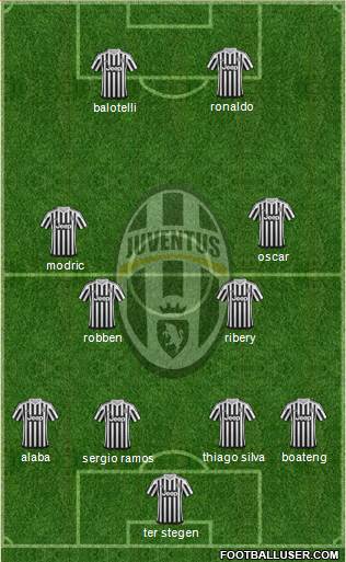 Juventus Formation 2016