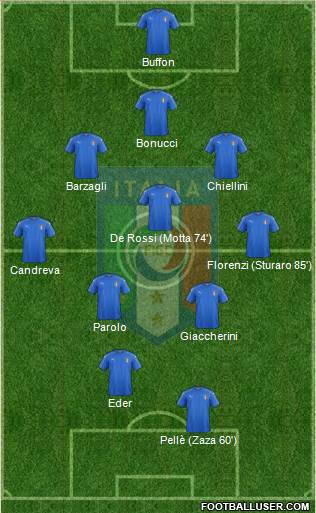 Italy Formation 2016
