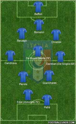 Italy Formation 2016