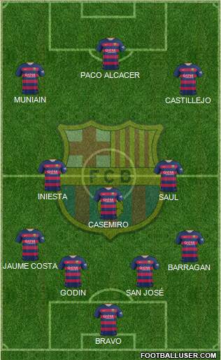 F.C. Barcelona Formation 2016