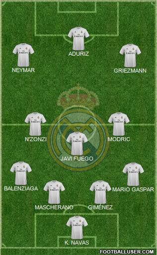 Real Madrid C.F. Formation 2016