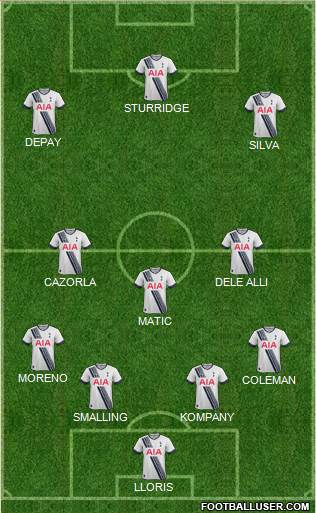Tottenham Hotspur Formation 2016