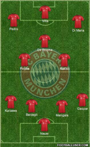 FC Bayern München Formation 2016