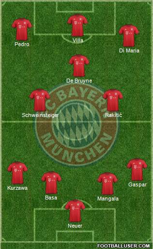 FC Bayern München Formation 2016