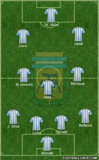 Argentina Formation 2016
