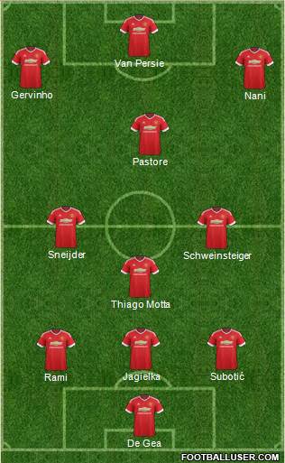 Manchester United Formation 2016
