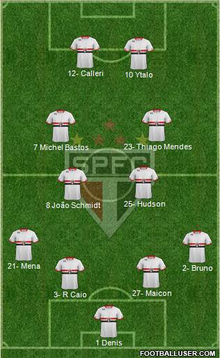 São Paulo FC Formation 2016