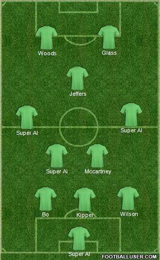 Wikki Tourists FC Formation 2016