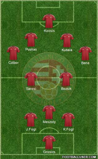 Hungary Formation 2016