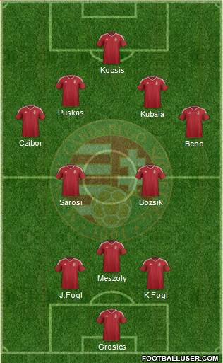 Hungary 3-4-3 football formation