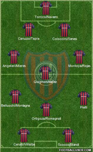 San Lorenzo de Almagro Formation 2016