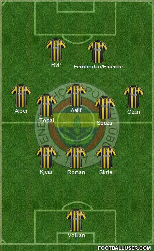 Fenerbahçe SK Formation 2016