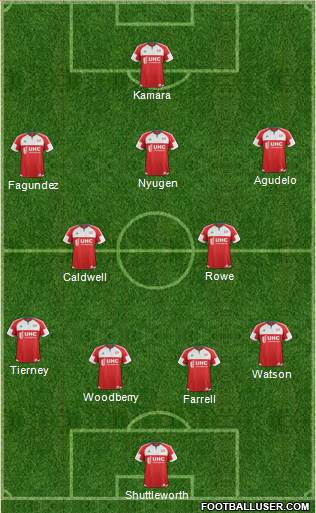 New England Revolution Formation 2016
