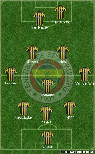 Fenerbahçe SK Formation 2016