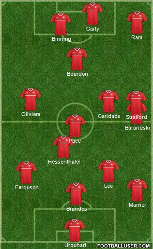 Canada Formation 2016