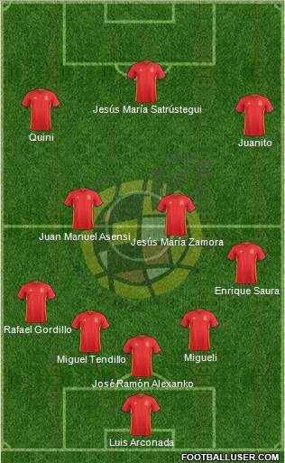 Spain Formation 2016