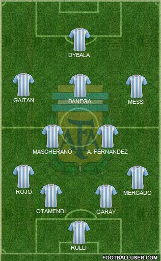 Argentina Formation 2016